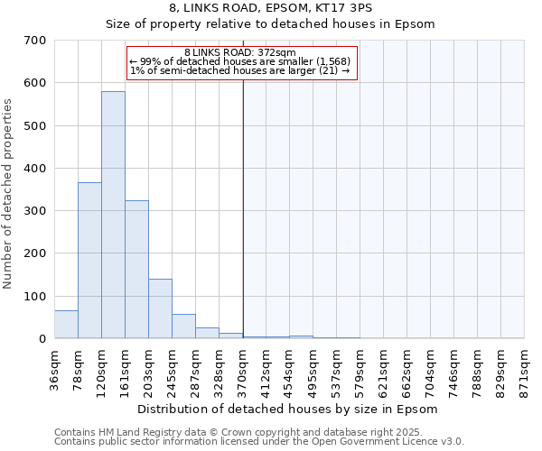 8, LINKS ROAD, EPSOM, KT17 3PS: Size of property relative to detached houses houses in Epsom