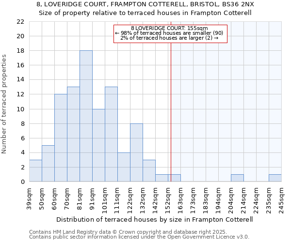 8, LOVERIDGE COURT, FRAMPTON COTTERELL, BRISTOL, BS36 2NX: Size of property relative to terraced houses houses in Frampton Cotterell
