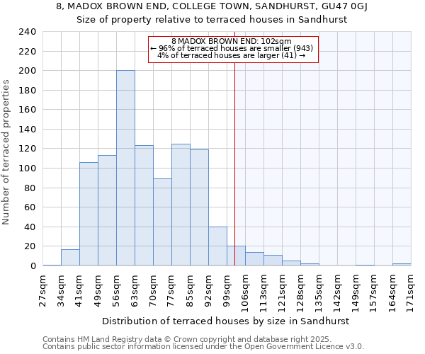 8, MADOX BROWN END, COLLEGE TOWN, SANDHURST, GU47 0GJ: Size of property relative to terraced houses houses in Sandhurst