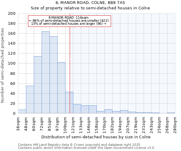 8, MANOR ROAD, COLNE, BB8 7AS: Size of property relative to semi-detached houses houses in Colne