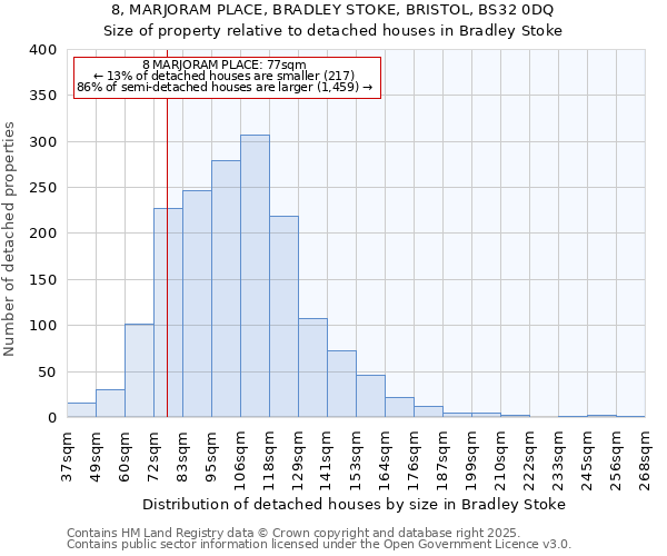 8, MARJORAM PLACE, BRADLEY STOKE, BRISTOL, BS32 0DQ: Size of property relative to detached houses houses in Bradley Stoke