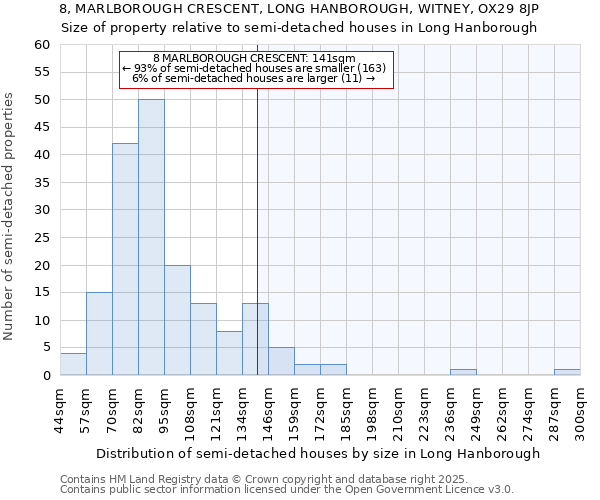 8, MARLBOROUGH CRESCENT, LONG HANBOROUGH, WITNEY, OX29 8JP: Size of property relative to semi-detached houses houses in Long Hanborough