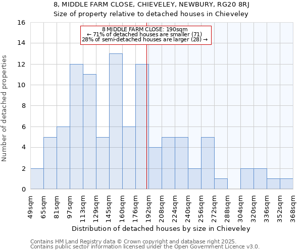8, MIDDLE FARM CLOSE, CHIEVELEY, NEWBURY, RG20 8RJ: Size of property relative to detached houses houses in Chieveley