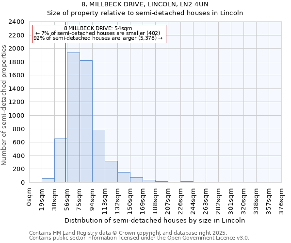 8, MILLBECK DRIVE, LINCOLN, LN2 4UN: Size of property relative to semi-detached houses houses in Lincoln