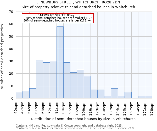 8, NEWBURY STREET, WHITCHURCH, RG28 7DN: Size of property relative to semi-detached houses houses in Whitchurch