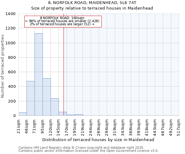 8, NORFOLK ROAD, MAIDENHEAD, SL6 7AT: Size of property relative to terraced houses houses in Maidenhead