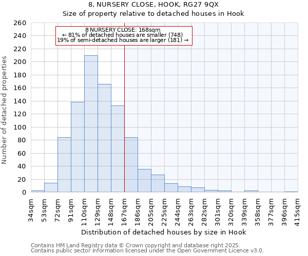 8, NURSERY CLOSE, HOOK, RG27 9QX: Size of property relative to detached houses houses in Hook