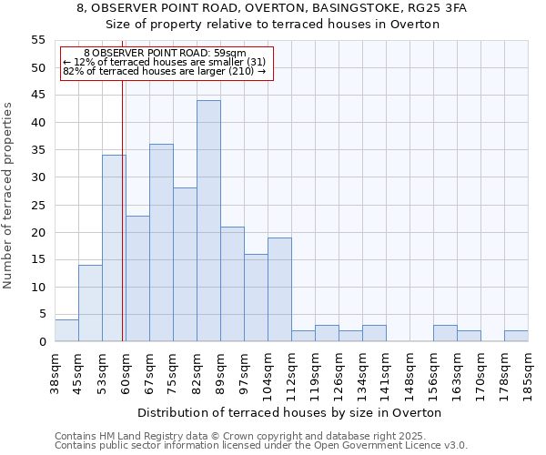 8, OBSERVER POINT ROAD, OVERTON, BASINGSTOKE, RG25 3FA: Size of property relative to terraced houses houses in Overton