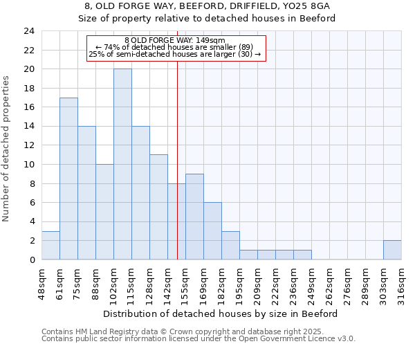 8, OLD FORGE WAY, BEEFORD, DRIFFIELD, YO25 8GA: Size of property relative to detached houses houses in Beeford