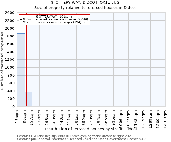 8, OTTERY WAY, DIDCOT, OX11 7UG: Size of property relative to terraced houses houses in Didcot