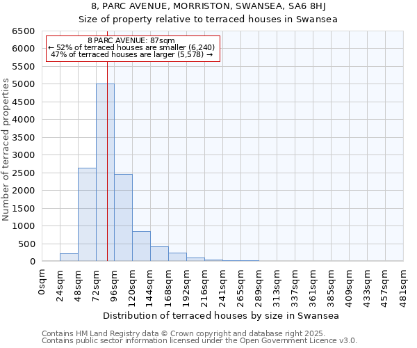 8, PARC AVENUE, MORRISTON, SWANSEA, SA6 8HJ: Size of property relative to terraced houses houses in Swansea