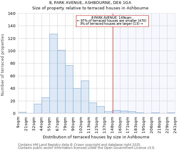 8, PARK AVENUE, ASHBOURNE, DE6 1GA: Size of property relative to terraced houses houses in Ashbourne