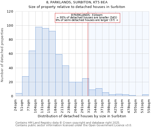8, PARKLANDS, SURBITON, KT5 8EA: Size of property relative to detached houses houses in Surbiton