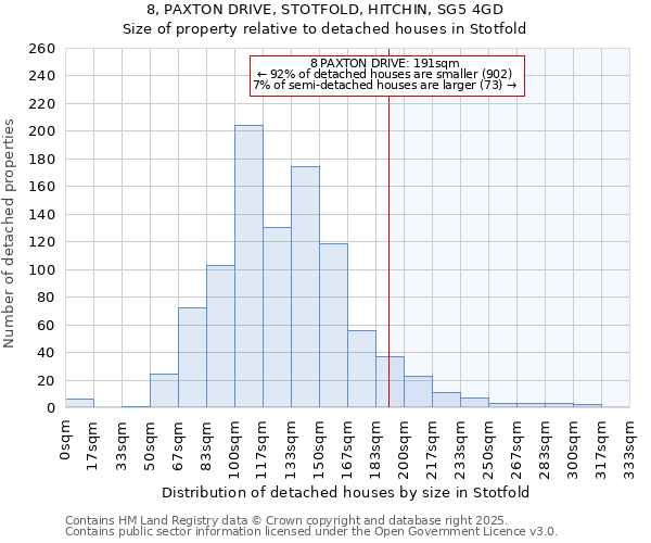 8, PAXTON DRIVE, STOTFOLD, HITCHIN, SG5 4GD: Size of property relative to detached houses houses in Stotfold
