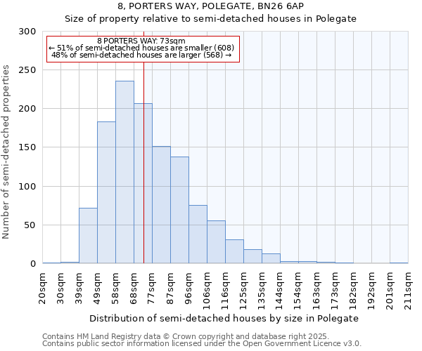 8, PORTERS WAY, POLEGATE, BN26 6AP: Size of property relative to semi-detached houses houses in Polegate