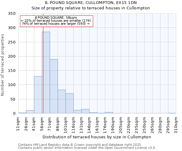 8, POUND SQUARE, CULLOMPTON, EX15 1DN: Size of property relative to terraced houses houses in Cullompton