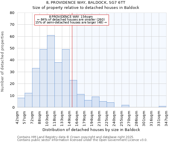 8, PROVIDENCE WAY, BALDOCK, SG7 6TT: Size of property relative to detached houses houses in Baldock