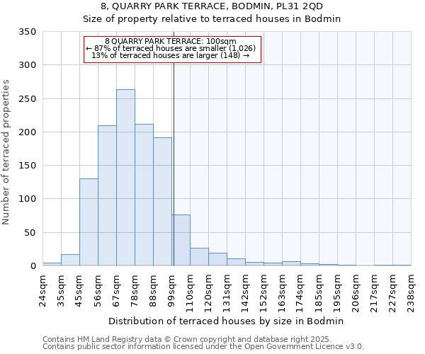 8, QUARRY PARK TERRACE, BODMIN, PL31 2QD: Size of property relative to terraced houses houses in Bodmin