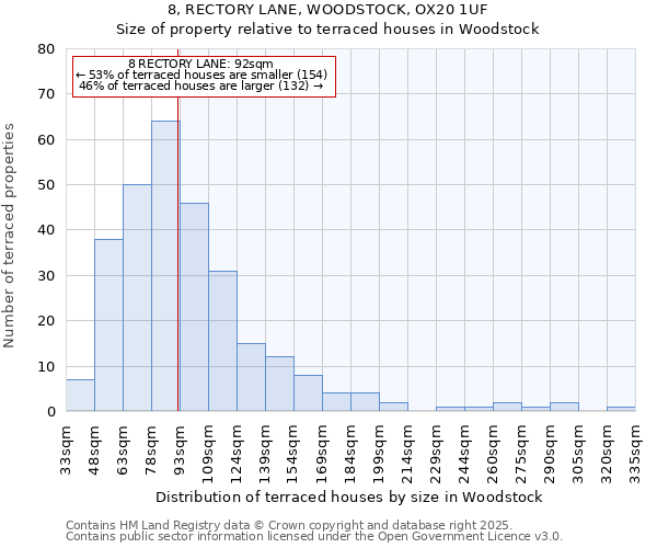 8, RECTORY LANE, WOODSTOCK, OX20 1UF: Size of property relative to terraced houses houses in Woodstock