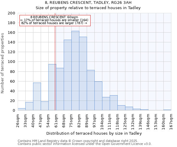 8, REUBENS CRESCENT, TADLEY, RG26 3AH: Size of property relative to terraced houses houses in Tadley