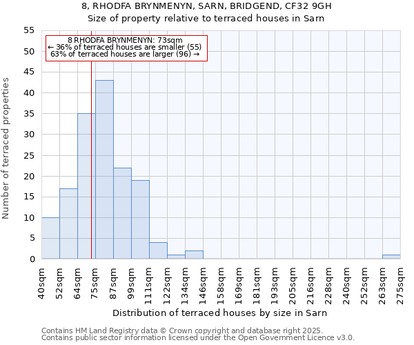 8, RHODFA BRYNMENYN, SARN, BRIDGEND, CF32 9GH: Size of property relative to terraced houses houses in Sarn