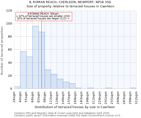 8, ROMAN REACH, CAERLEON, NEWPORT, NP18 3SG: Size of property relative to terraced houses houses in Caerleon