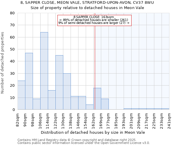 8, SAPPER CLOSE, MEON VALE, STRATFORD-UPON-AVON, CV37 8WU: Size of property relative to detached houses houses in Meon Vale