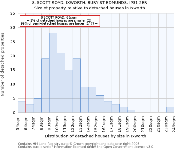 8, SCOTT ROAD, IXWORTH, BURY ST EDMUNDS, IP31 2ER: Size of property relative to detached houses houses in Ixworth