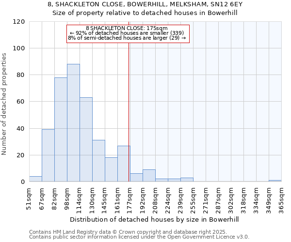 8, SHACKLETON CLOSE, BOWERHILL, MELKSHAM, SN12 6EY: Size of property relative to detached houses houses in Bowerhill