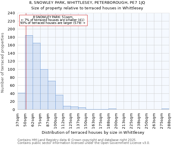 8, SNOWLEY PARK, WHITTLESEY, PETERBOROUGH, PE7 1JQ: Size of property relative to terraced houses houses in Whittlesey