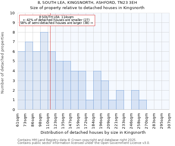 8, SOUTH LEA, KINGSNORTH, ASHFORD, TN23 3EH: Size of property relative to detached houses houses in Kingsnorth