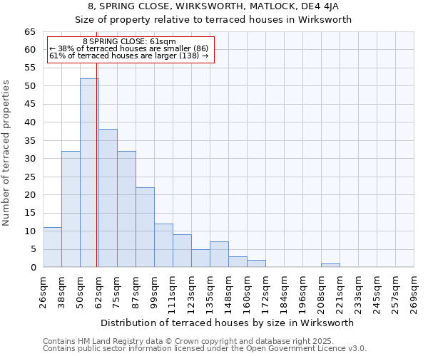 8, SPRING CLOSE, WIRKSWORTH, MATLOCK, DE4 4JA: Size of property relative to terraced houses houses in Wirksworth