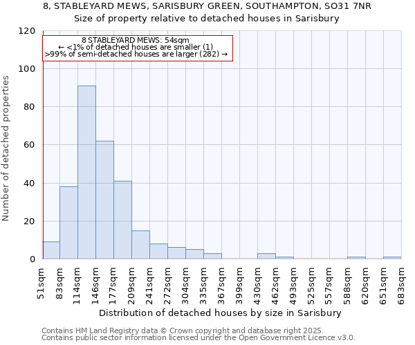 8, STABLEYARD MEWS, SARISBURY GREEN, SOUTHAMPTON, SO31 7NR: Size of property relative to detached houses houses in Sarisbury