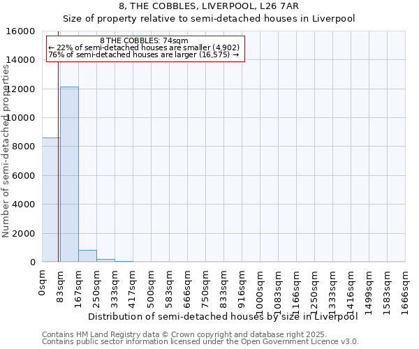 8, THE COBBLES, LIVERPOOL, L26 7AR: Size of property relative to semi-detached houses houses in Liverpool