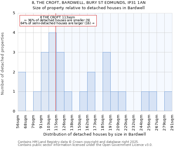 8, THE CROFT, BARDWELL, BURY ST EDMUNDS, IP31 1AN: Size of property relative to detached houses houses in Bardwell