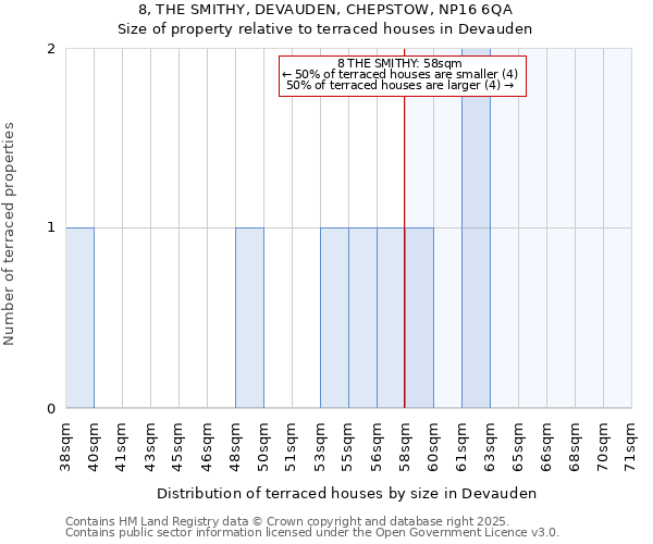 8, THE SMITHY, DEVAUDEN, CHEPSTOW, NP16 6QA: Size of property relative to terraced houses houses in Devauden