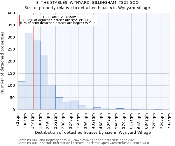 8, THE STABLES, WYNYARD, BILLINGHAM, TS22 5QQ: Size of property relative to detached houses houses in Wynyard Village