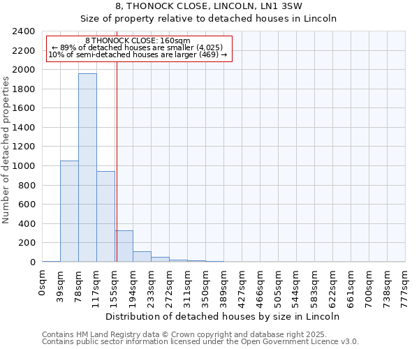 8, THONOCK CLOSE, LINCOLN, LN1 3SW: Size of property relative to detached houses houses in Lincoln