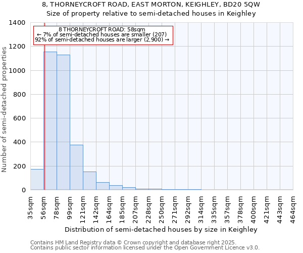 8, THORNEYCROFT ROAD, EAST MORTON, KEIGHLEY, BD20 5QW: Size of property relative to semi-detached houses houses in Keighley
