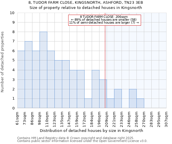 8, TUDOR FARM CLOSE, KINGSNORTH, ASHFORD, TN23 3EB: Size of property relative to detached houses houses in Kingsnorth