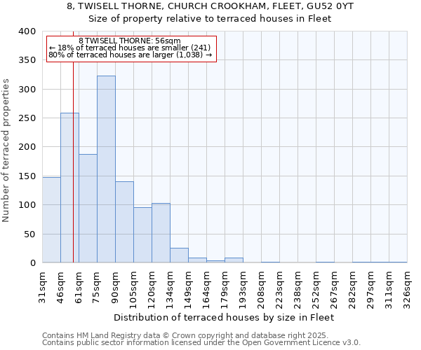 8, TWISELL THORNE, CHURCH CROOKHAM, FLEET, GU52 0YT: Size of property relative to terraced houses houses in Fleet