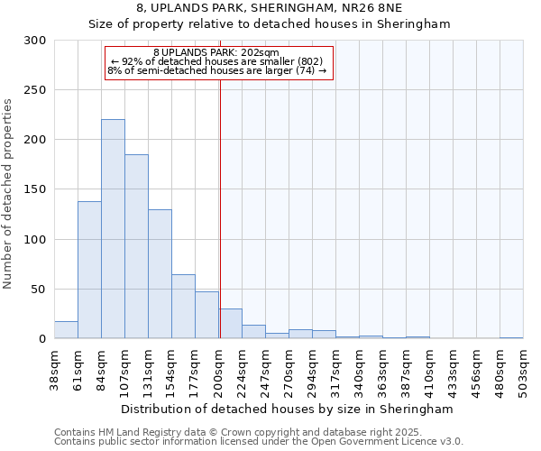 8, UPLANDS PARK, SHERINGHAM, NR26 8NE: Size of property relative to detached houses houses in Sheringham