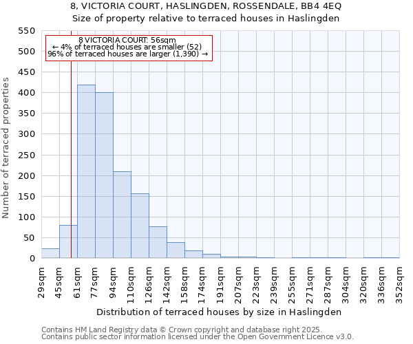 8, VICTORIA COURT, HASLINGDEN, ROSSENDALE, BB4 4EQ: Size of property relative to terraced houses houses in Haslingden