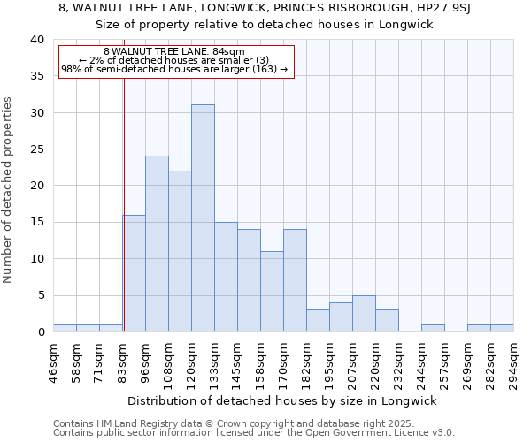 8, WALNUT TREE LANE, LONGWICK, PRINCES RISBOROUGH, HP27 9SJ: Size of property relative to detached houses houses in Longwick