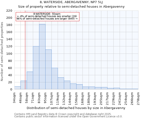 8, WATERSIDE, ABERGAVENNY, NP7 5LJ: Size of property relative to semi-detached houses houses in Abergavenny