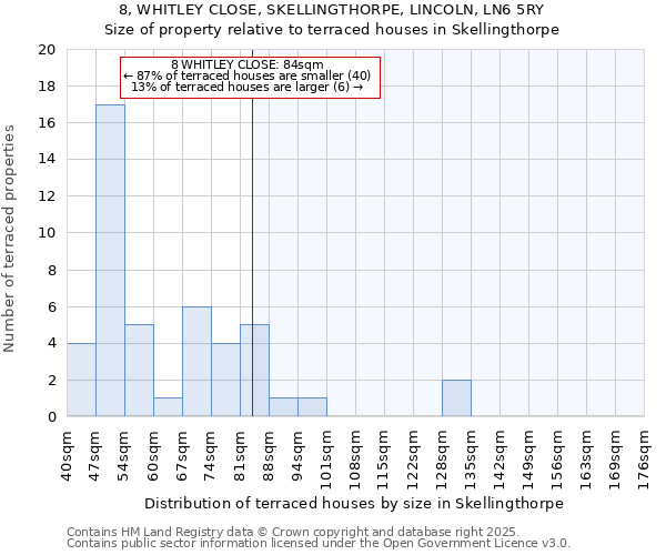 8, WHITLEY CLOSE, SKELLINGTHORPE, LINCOLN, LN6 5RY: Size of property relative to terraced houses houses in Skellingthorpe