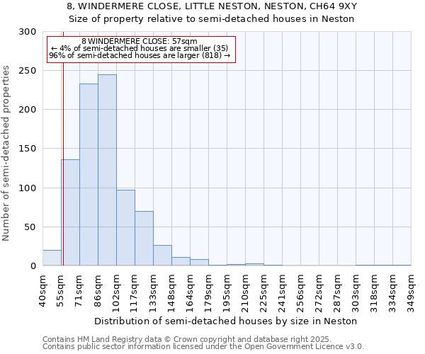 8, WINDERMERE CLOSE, LITTLE NESTON, NESTON, CH64 9XY: Size of property relative to semi-detached houses houses in Neston
