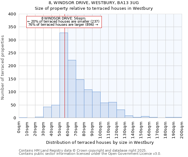 8, WINDSOR DRIVE, WESTBURY, BA13 3UG: Size of property relative to terraced houses houses in Westbury