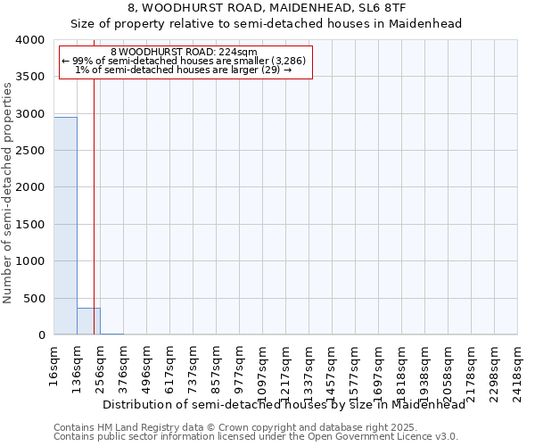8, WOODHURST ROAD, MAIDENHEAD, SL6 8TF: Size of property relative to semi-detached houses houses in Maidenhead