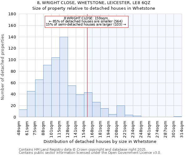 8, WRIGHT CLOSE, WHETSTONE, LEICESTER, LE8 6QZ: Size of property relative to detached houses houses in Whetstone